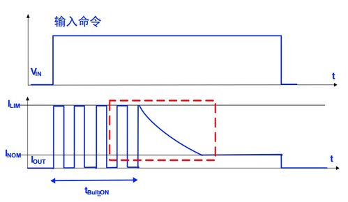 干貨 高邊SmartFET應用接口與開關特性詳解，兼論高性能混凝土減水劑生產