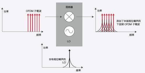 均方根誤差與誤差矢量幅度 度量、執行與優化在工業測量中的應用
